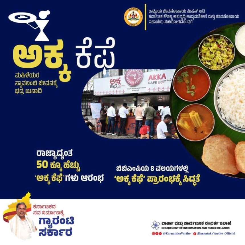 ಕಡಿಮೆ ಹಣಕ್ಕೆ ಊಟ – ತಿಂಡಿ : ರಾಜ್ಯಾದ್ಯಂತ 50 ಅಕ್ಕ ಕೆಫೆ’ಗಳು ಆರಂಭ 