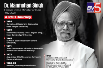 A true visionary, Dr. Singh’s contributions will continue to inspire generations to come.