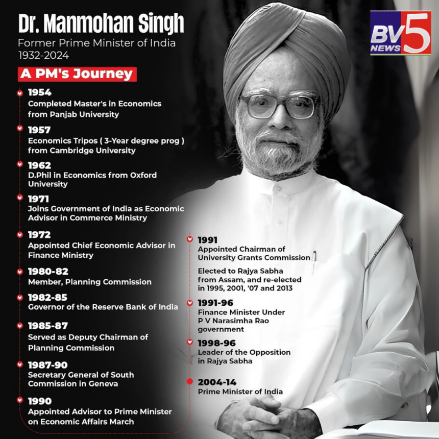 A true visionary, Dr. Singh’s contributions will continue to inspire generations to come.