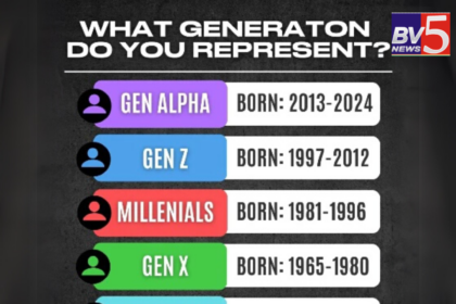 What Generation Do You Belong To?