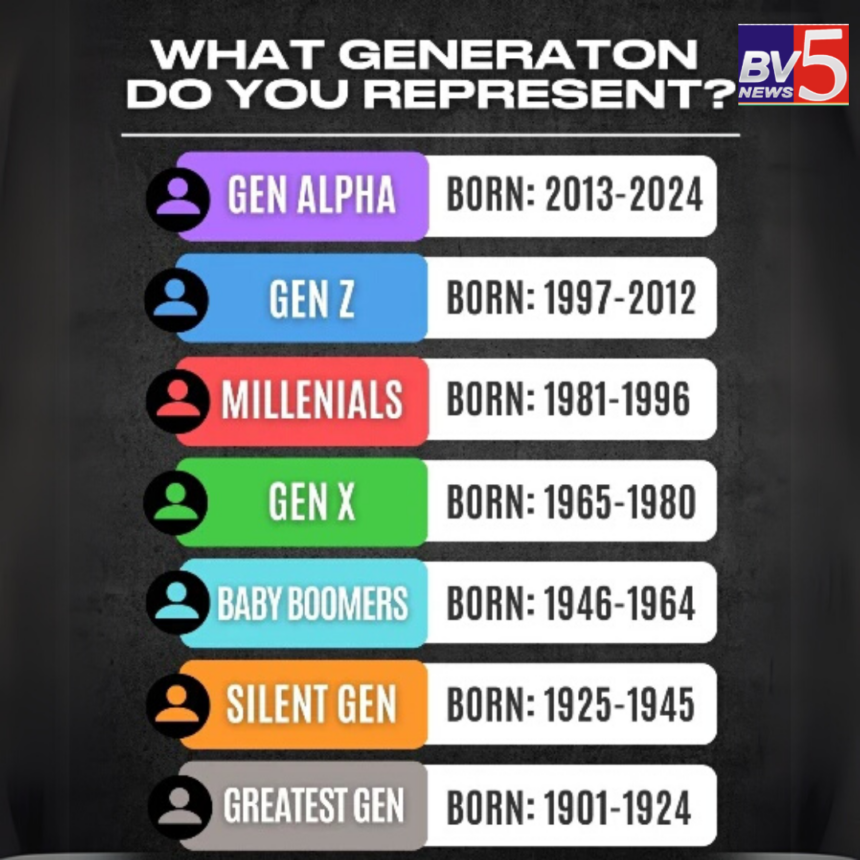 What Generation Do You Belong To?