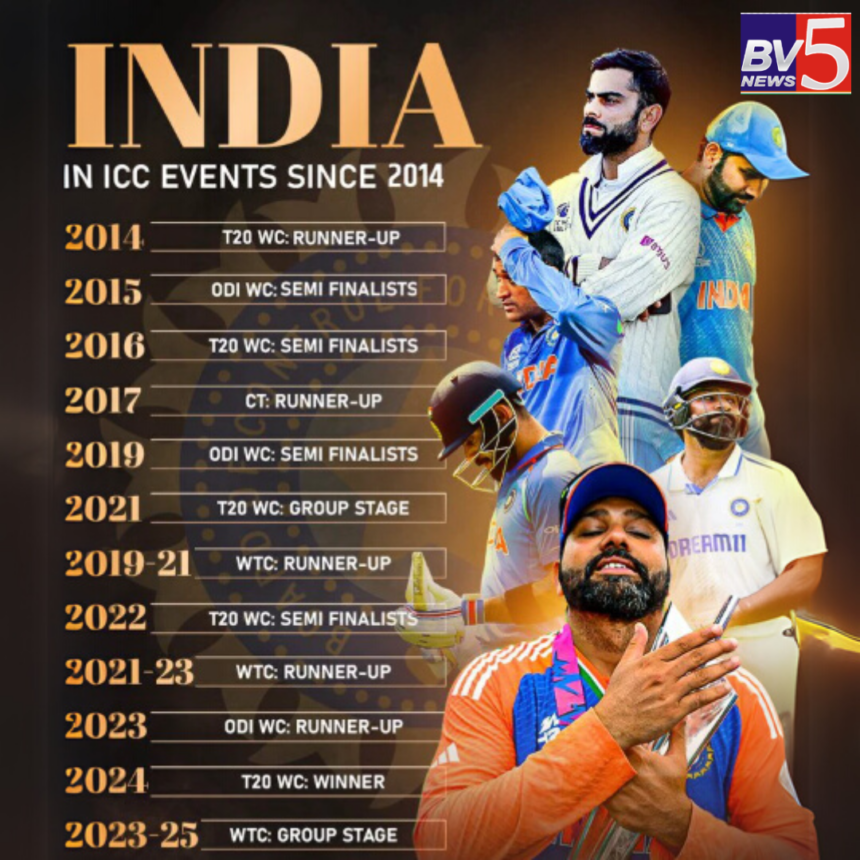 India’s ICC Journey Since 2014: The Highs and Lows of a Cricketing Powerhouse.