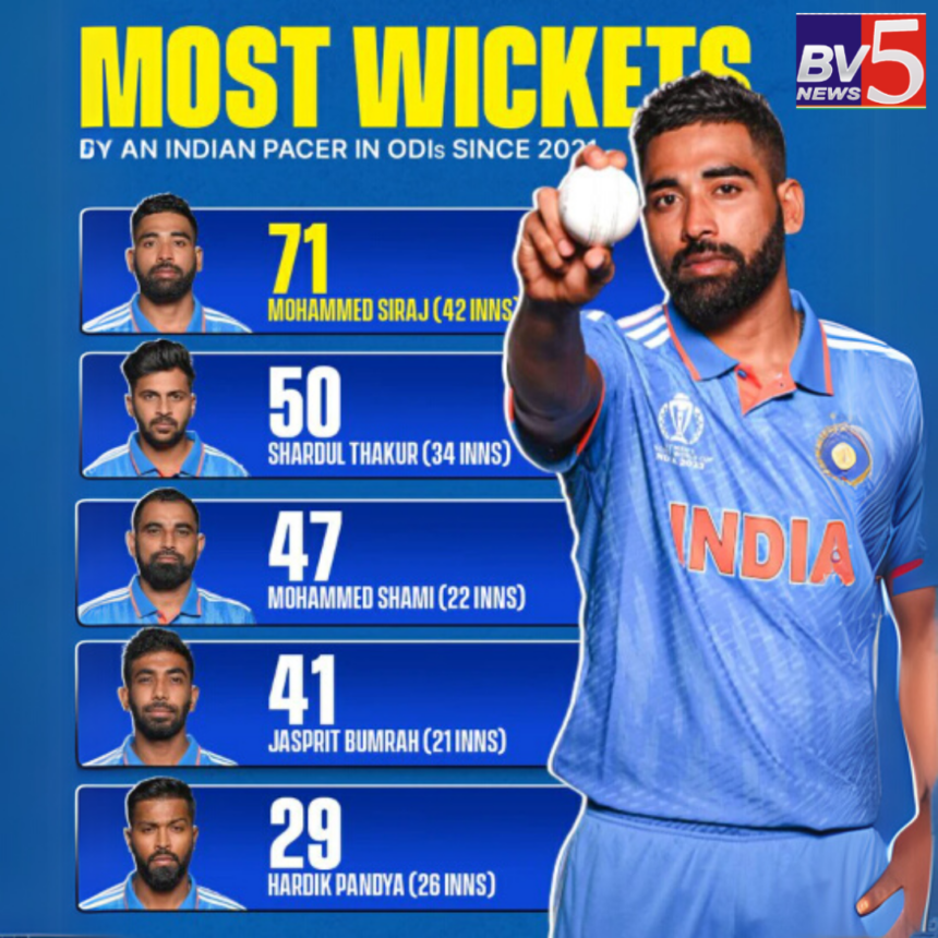 Mohammed Siraj Leads as India’s Top ODI Pacer Since 2021.