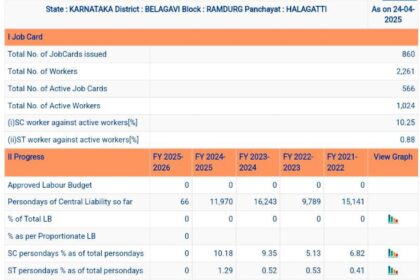 ನರೇಗಾ ಯೋಜನೆಯಡಿ ಕೆಲಸ ನೀಡದ ಹಲಗತ್ತಿ ಗ್ರಾಮ ಪಂಚಾಯಿತಿಗೆ ಮುತ್ತಿಗೆ!