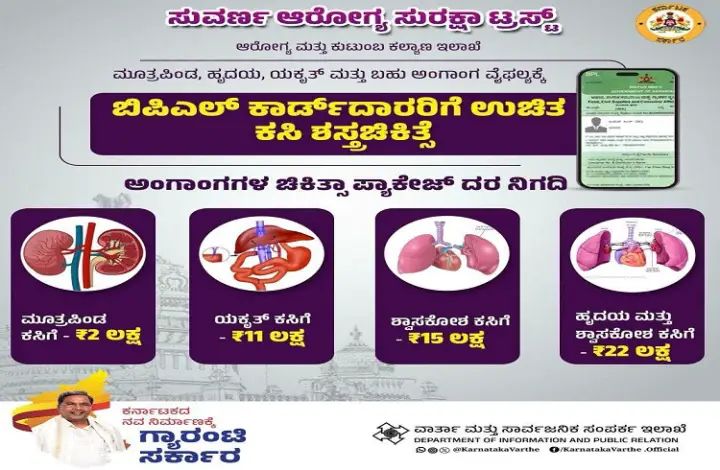 ಬಿಪಿಎಲ್ ಕಾರ್ಡ್ ದಾರರಿಗೆ ಸಿಗಲಿದೆ ಉಚಿತ ಚಿಕಿತ್ಸೆ. ಬಿಪಿಎಲ್ ಕಾರ್ಡ್ ದಾರರಿಗೆ ಸಿಗಲಿದೆ ಉಚಿತ ಚಿಕಿತ್ಸೆ.