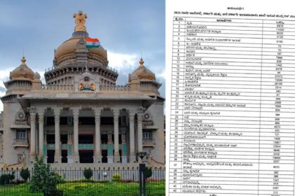 24300 ಹುದ್ದೆಗಳ ಭರ್ತಿಗೆ ಆರ್ಥಿಕ ಇಲಾಖೆ ಮಂಜೂರಾತಿ : ಸಿದ್ದರಾಮಯ್ಯ ಘೋಷಣೆ