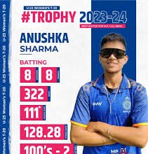 ಭಾರತ ಮಹಿಳಾ ಕ್ರಿಕೆಟ್ ತಂಡಕ್ಕೆ ಅನುಷ್ಕಾ ಶರ್ಮಾ ಆಯ್ಕೆ