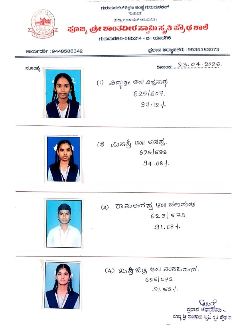 SSLC ಯಲ್ಲಿ ಗುರುಮಠಕಲ್ ತಾಲೂಕಿಗೆ ಮಹಿಳೆಯರು ಮೇಲ್ಗೈ